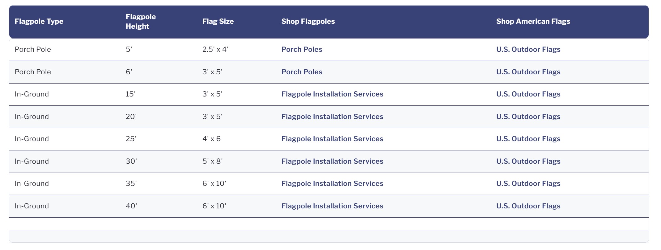 American Flag Size Chart – Recommended Flag Sizes by Flagpole Height American flag size chart showing recommended flag sizes for different flagpole heights